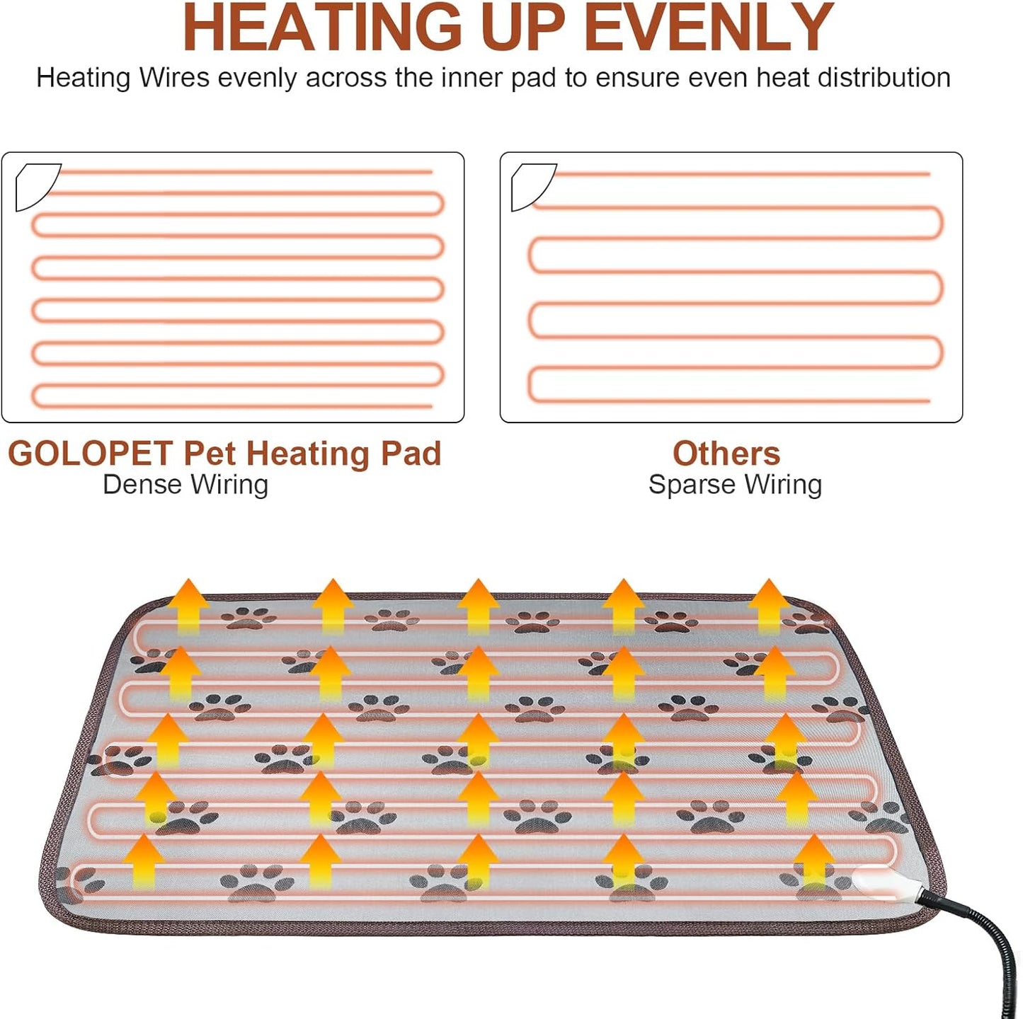 Waterproof Heated Dog Pad (28x18in) – Smart Thermostat Pet Bed with Stable Wire Rope & Paw Print Design – Ideal for Puppies and Whelping